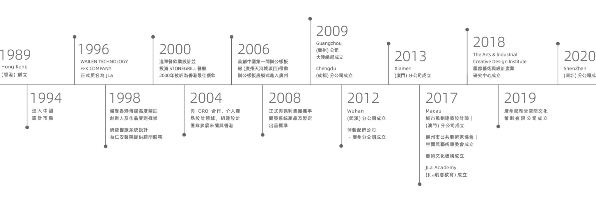 时间轴-01 时间轴-01